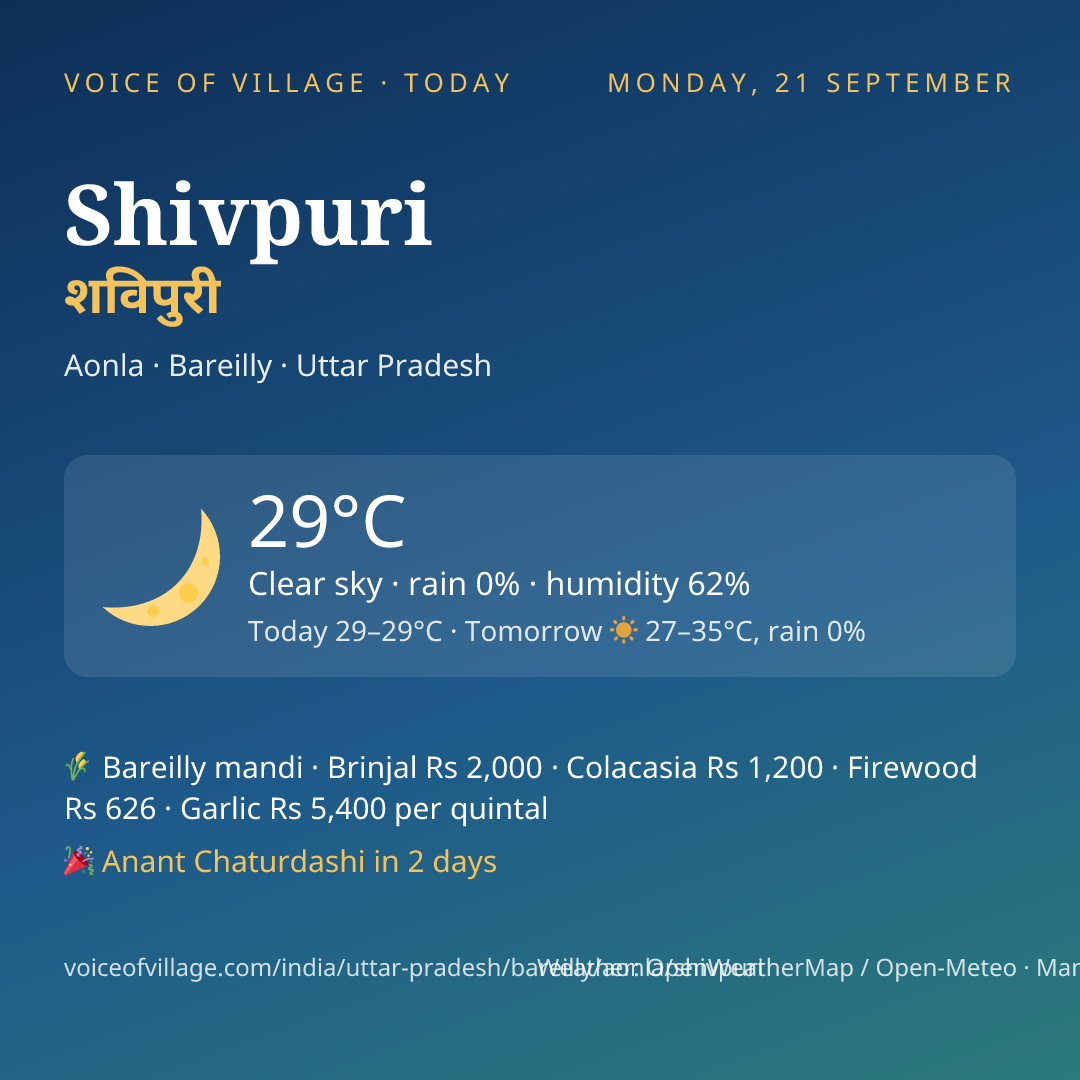 Shivpuri today