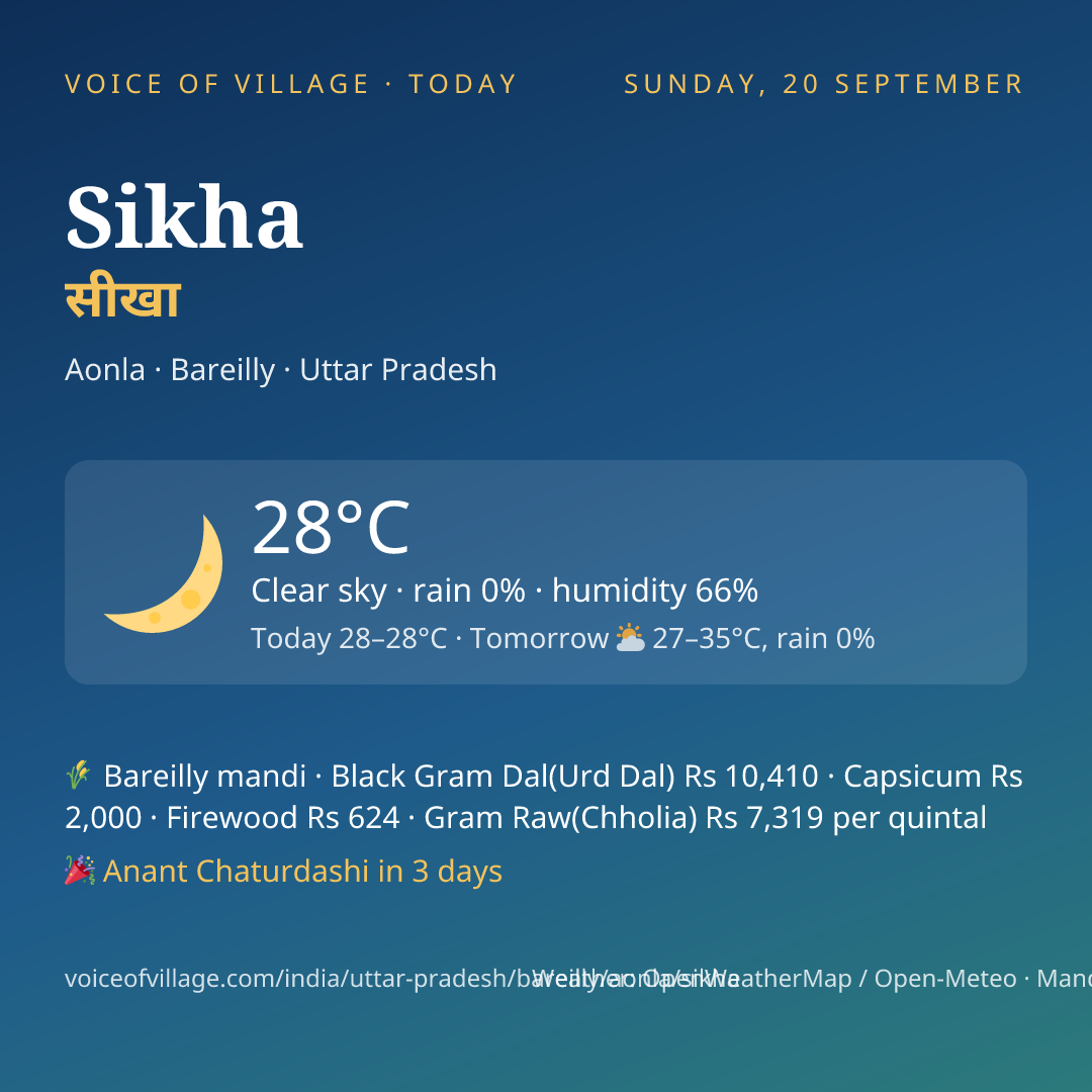 Sikha today
