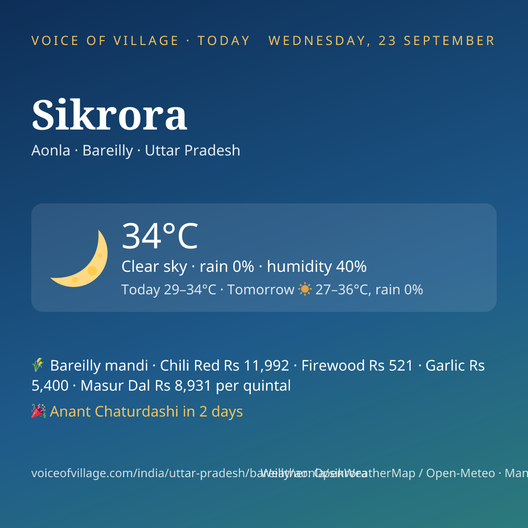 Sikrora today