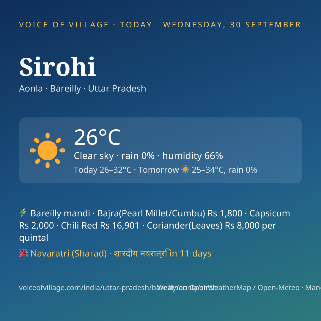 Sirohi today