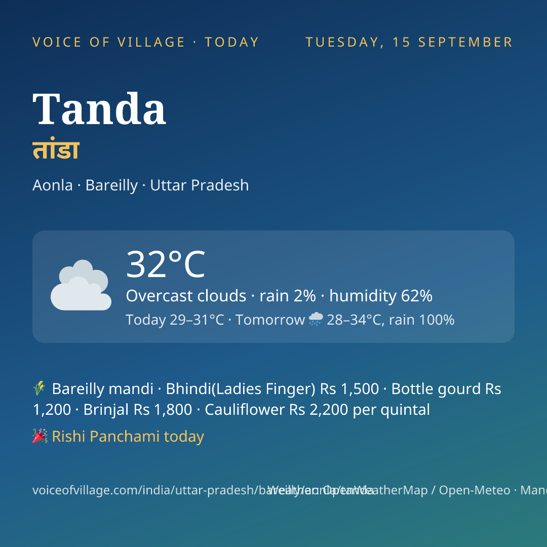 Tanda today