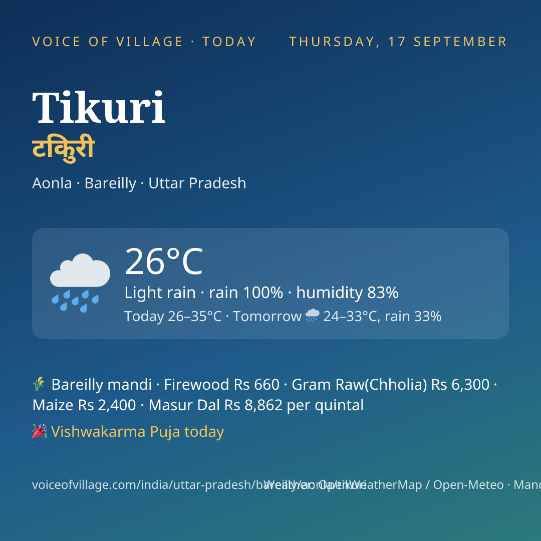 Tikuri today