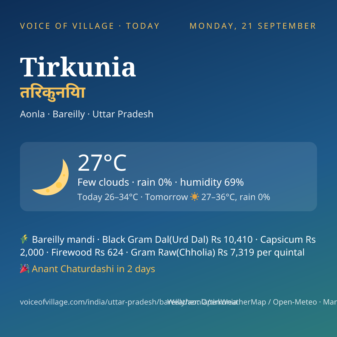 Tirkunia today