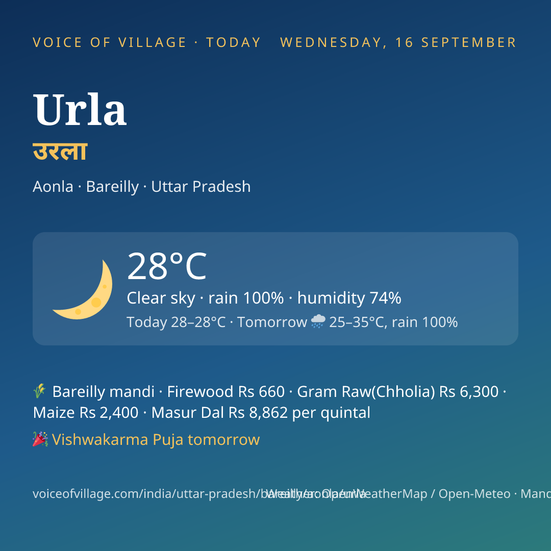 Urla today