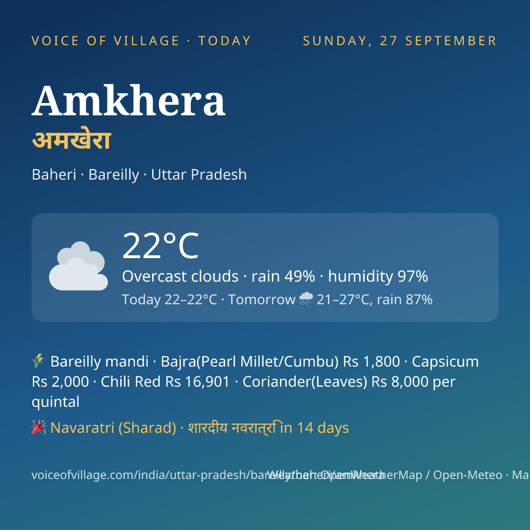 Amkhera today
