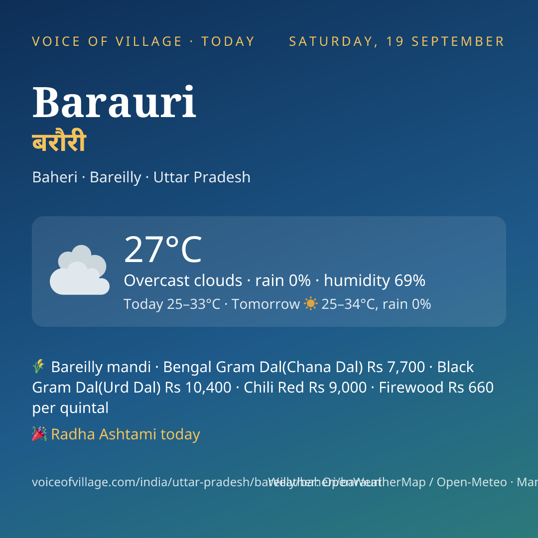 Barauri today