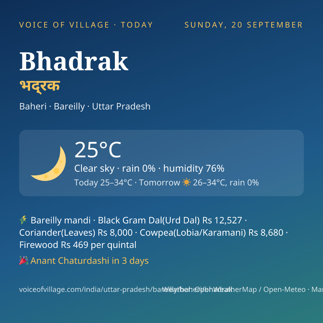 Bhadrak today
