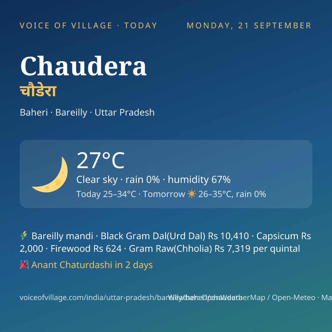 Chaudera today