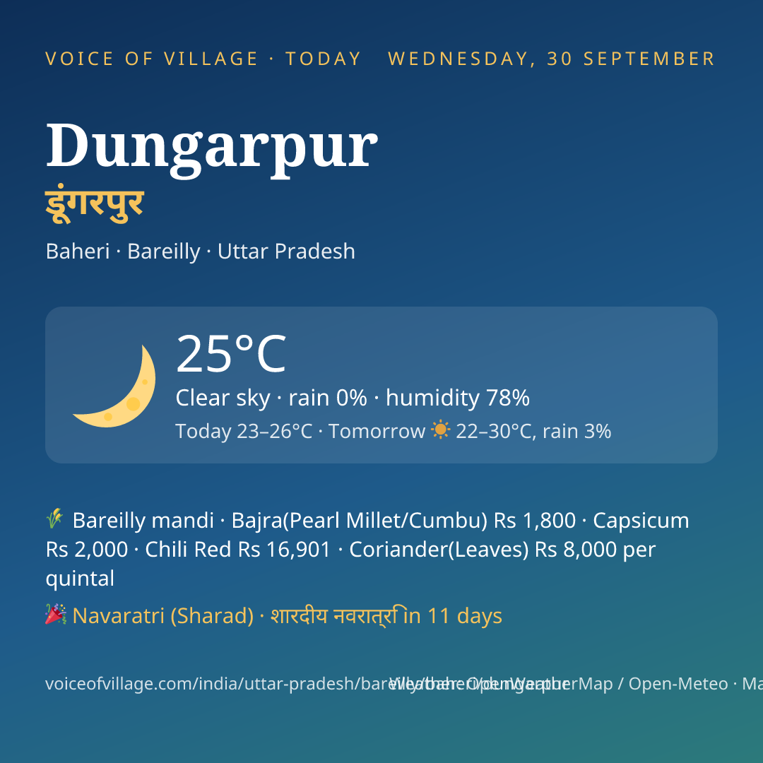 Dungarpur today