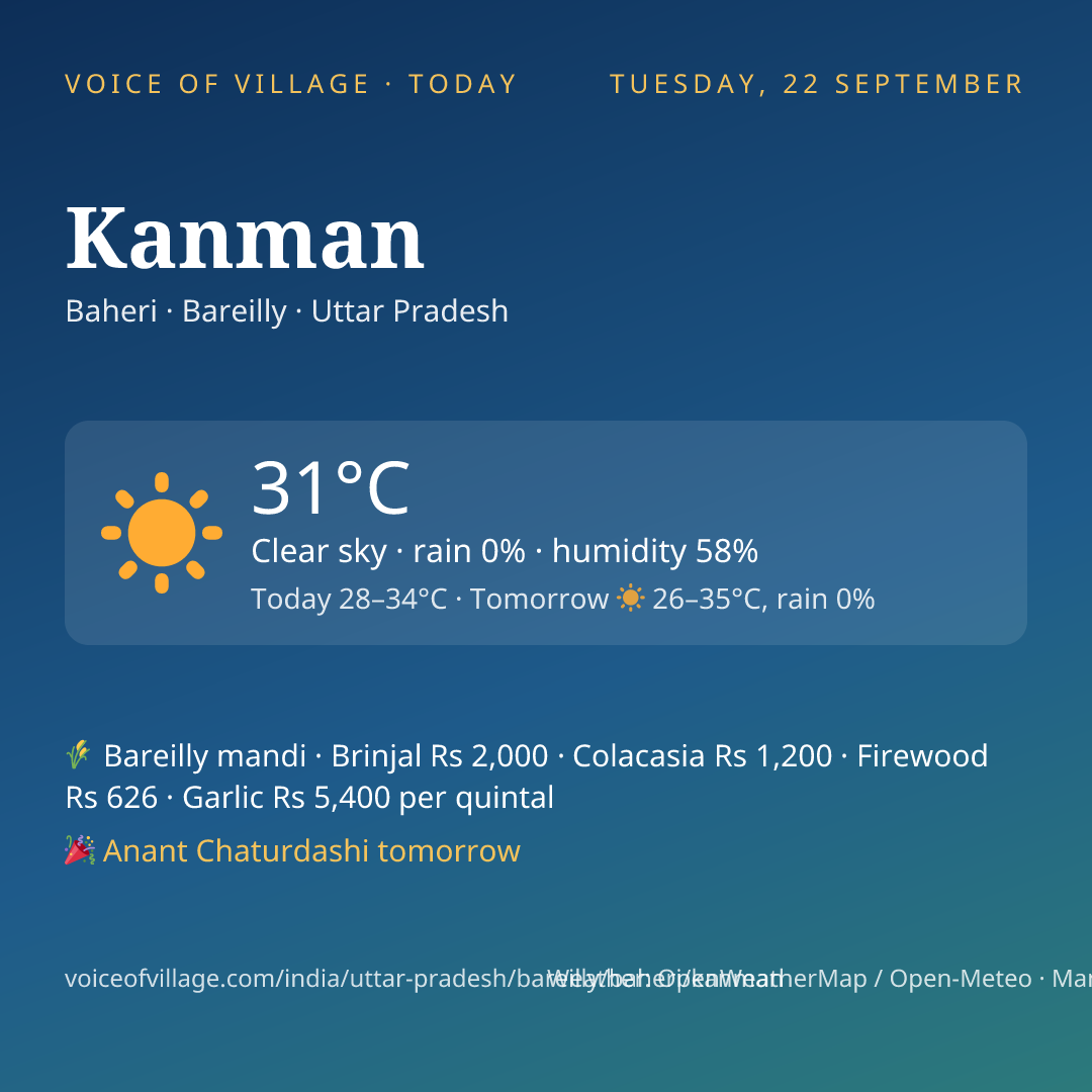 Kanman today