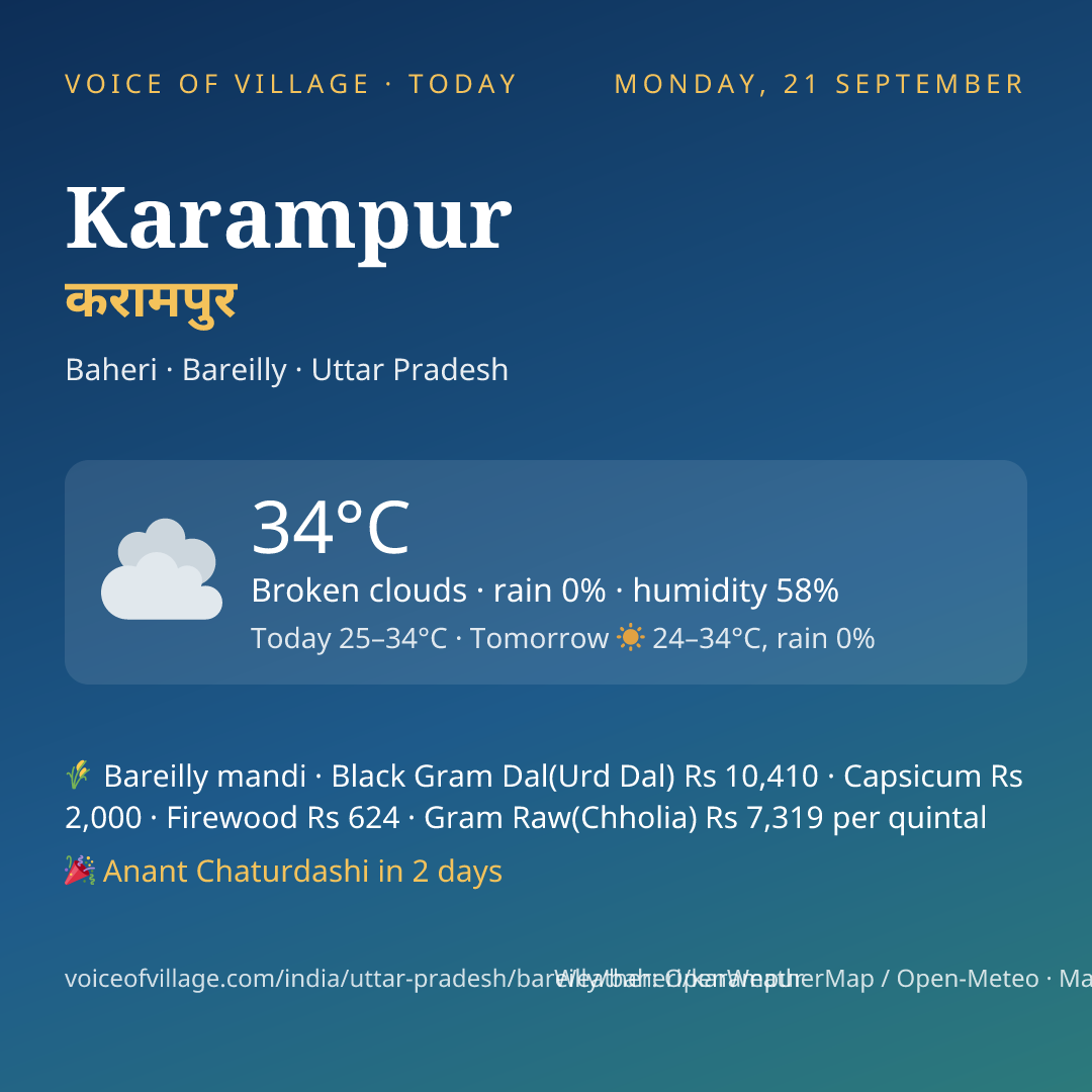 Karampur today