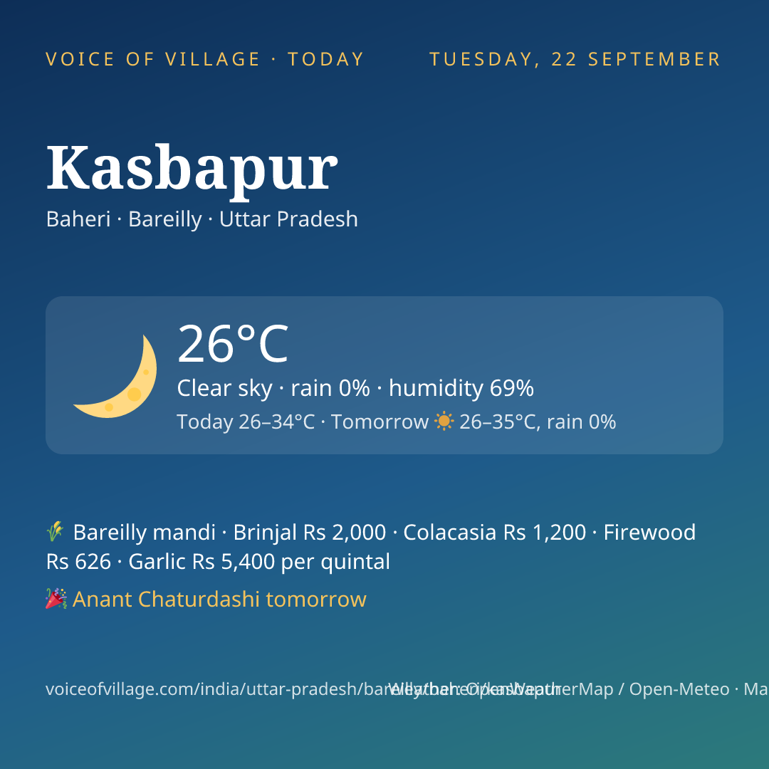 Kasbapur today