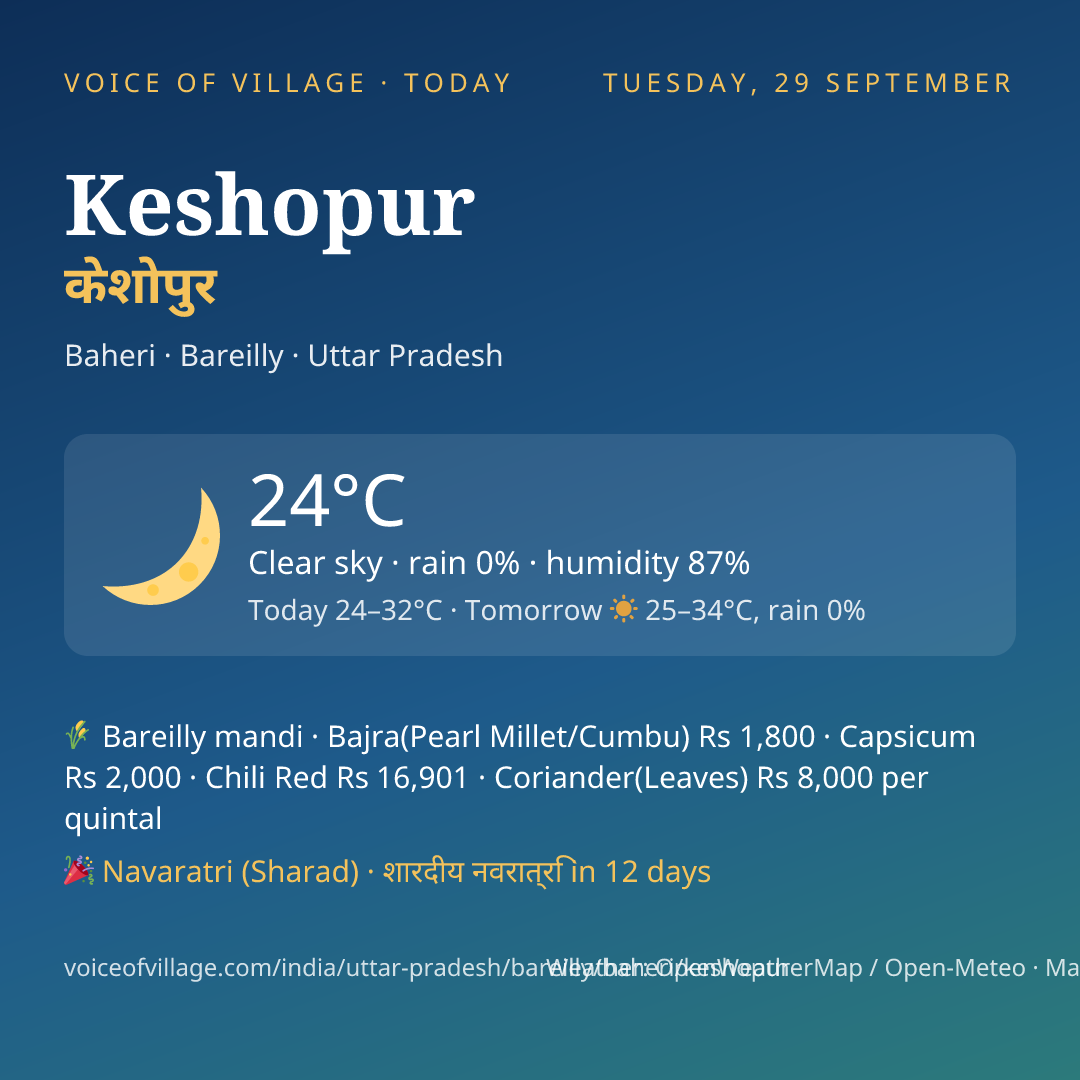 Keshopur today