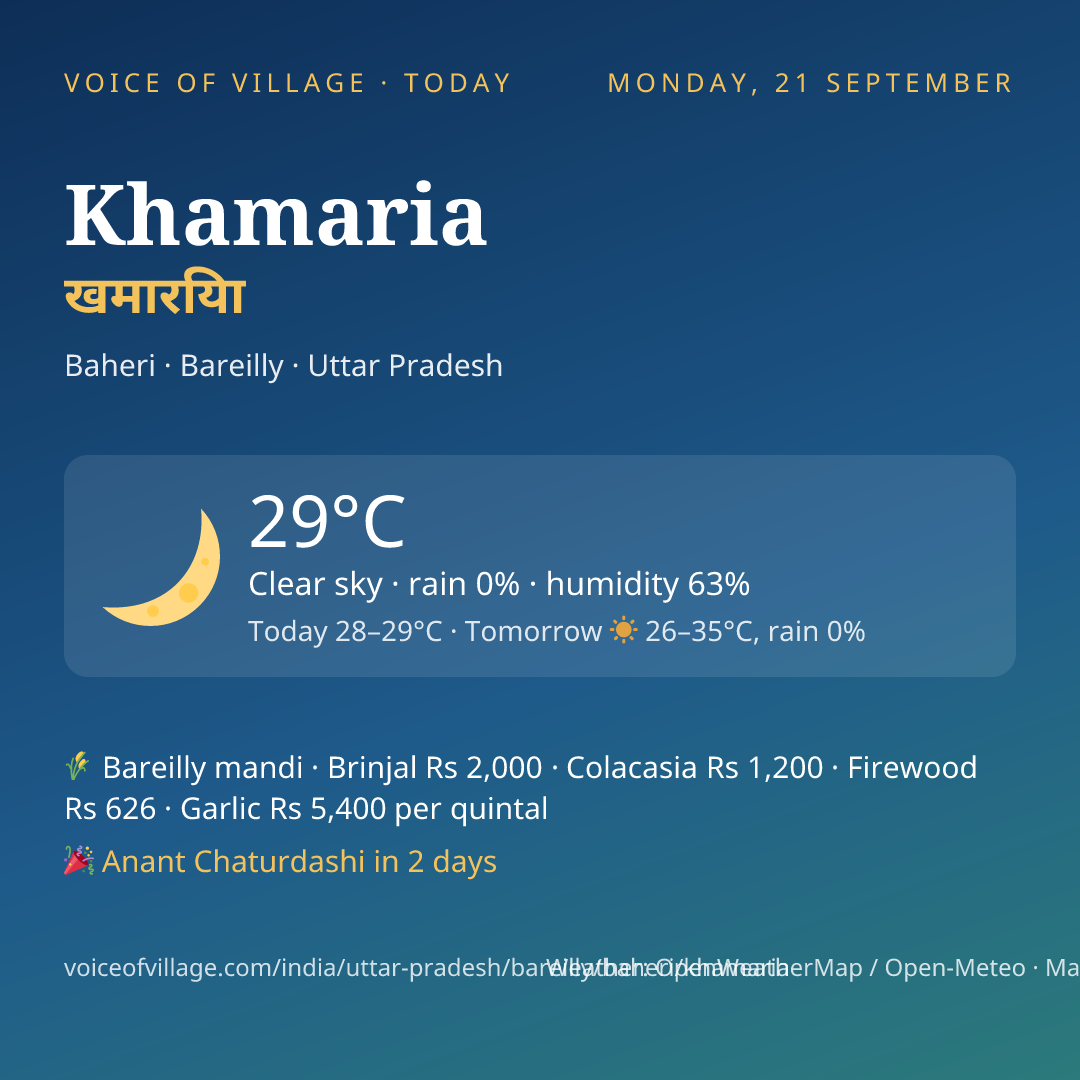 Khamaria today