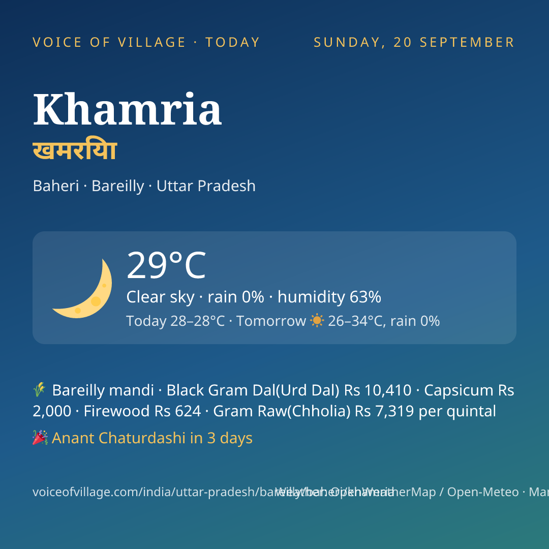 Khamria today