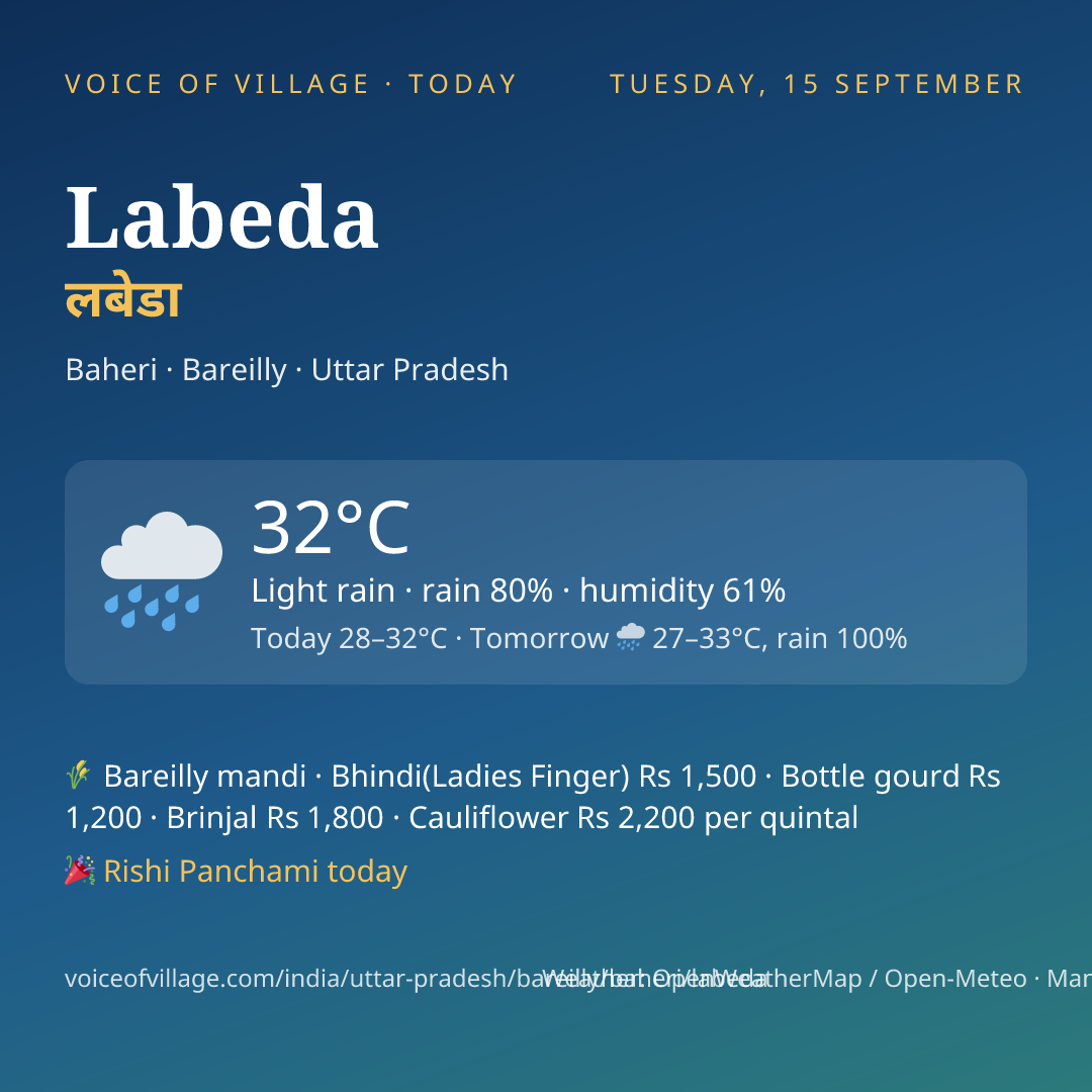 Labeda today