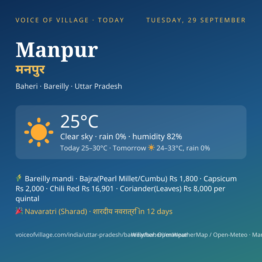 Manpur today