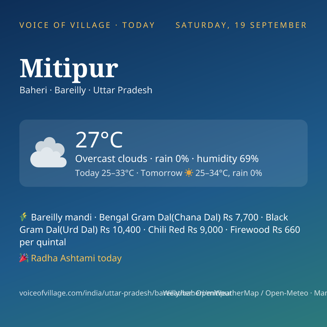 Mitipur today
