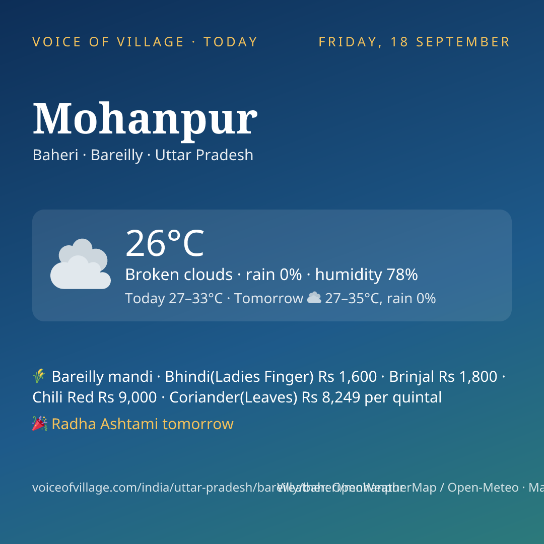 Mohanpur today