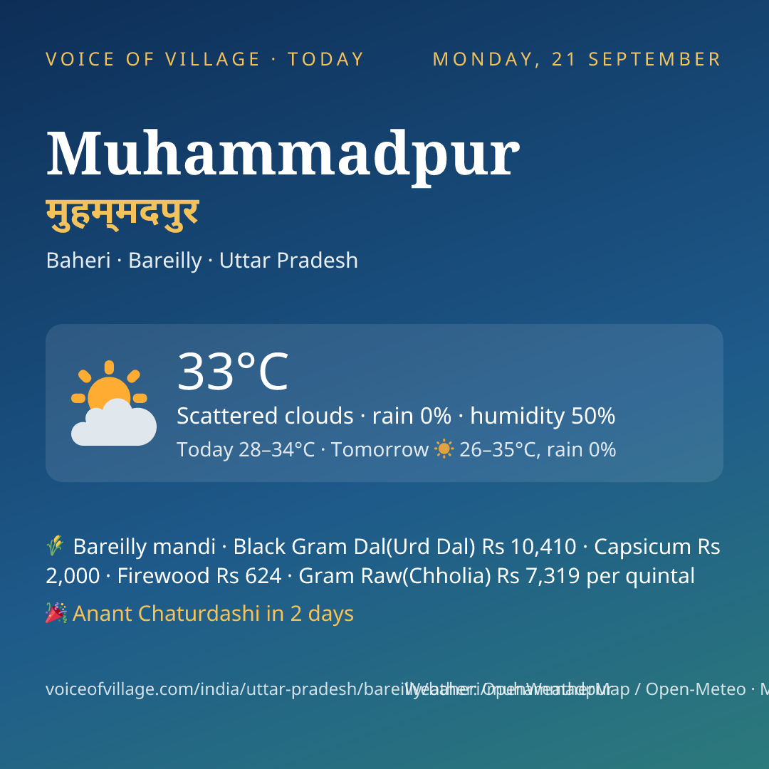 Muhammadpur today