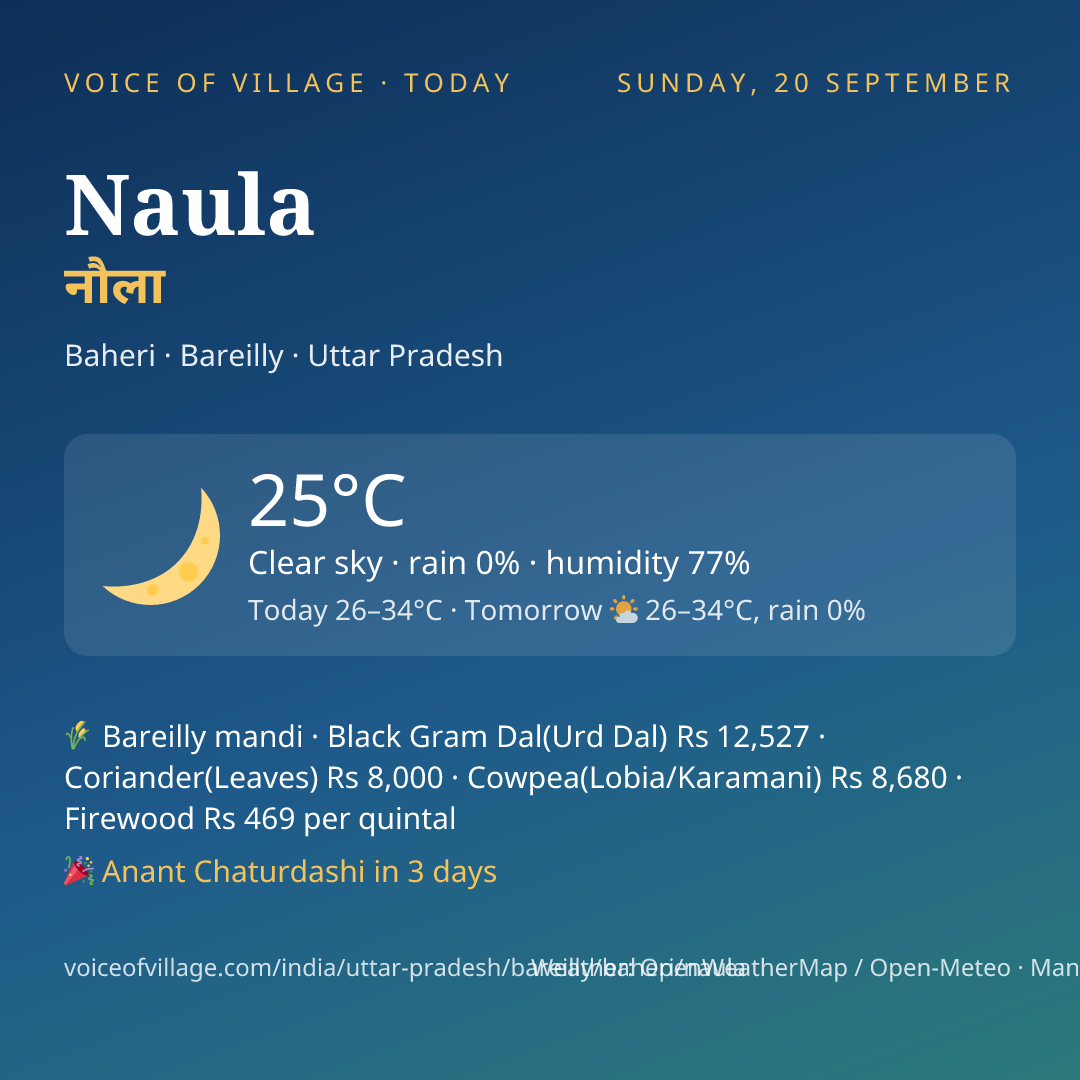 Naula today