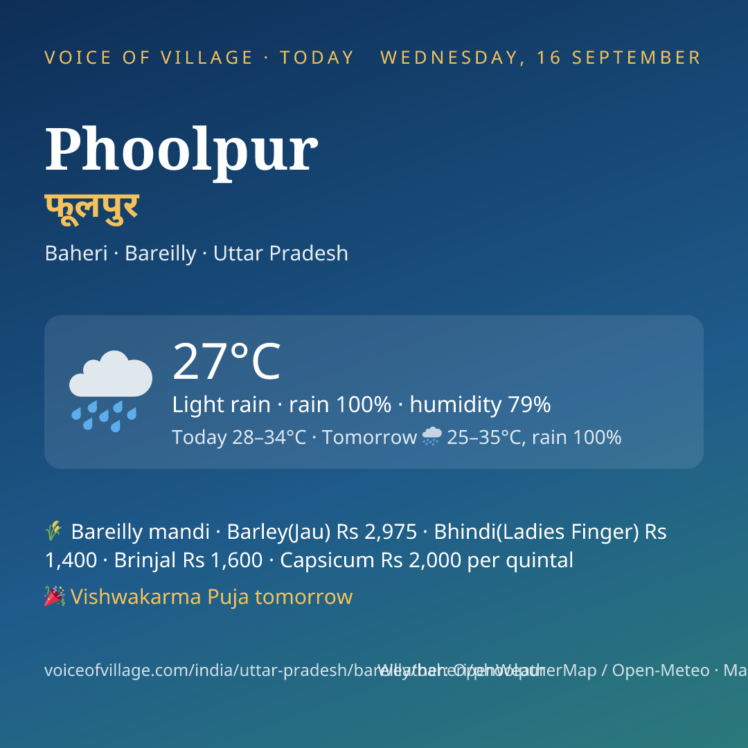 Phoolpur today