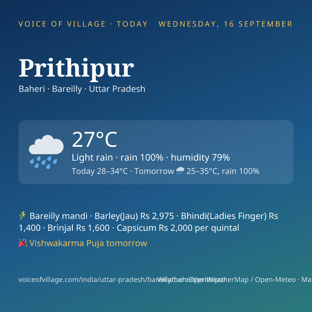 Prithipur today