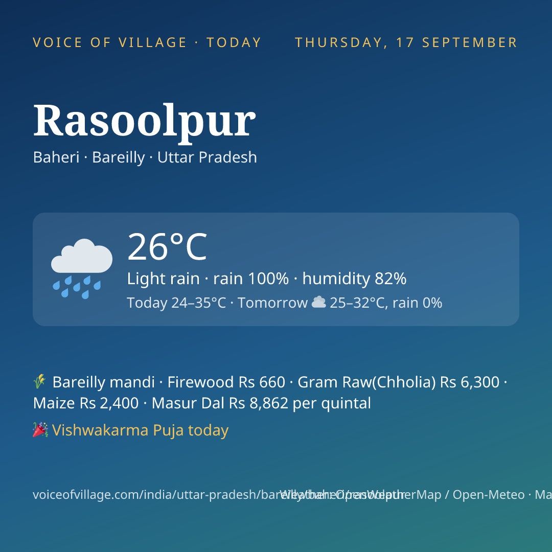 Rasoolpur today