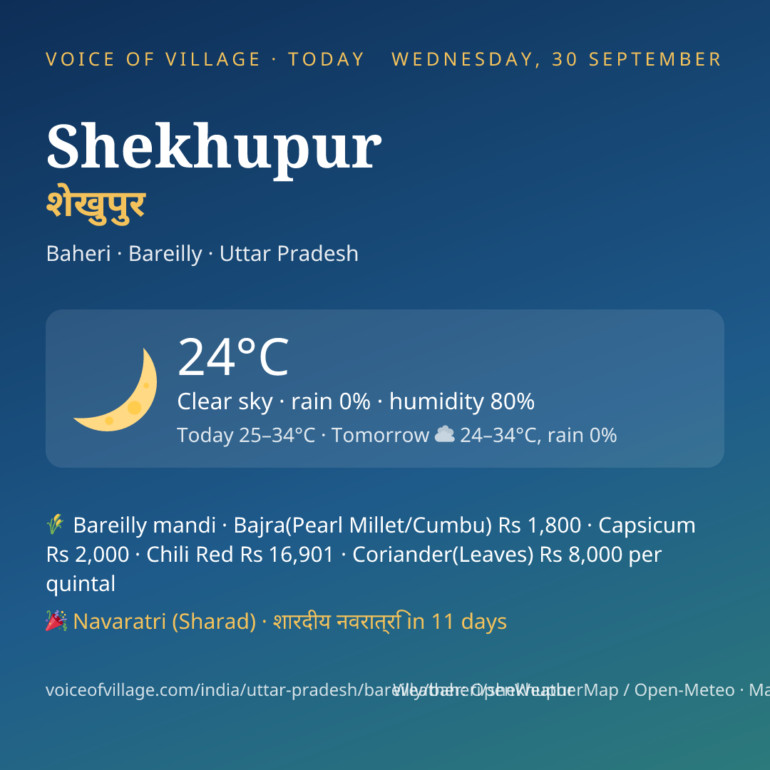 Shekhupur today