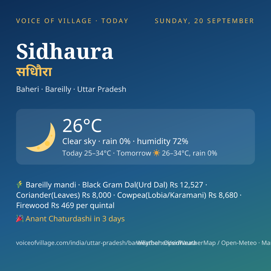 Sidhaura today