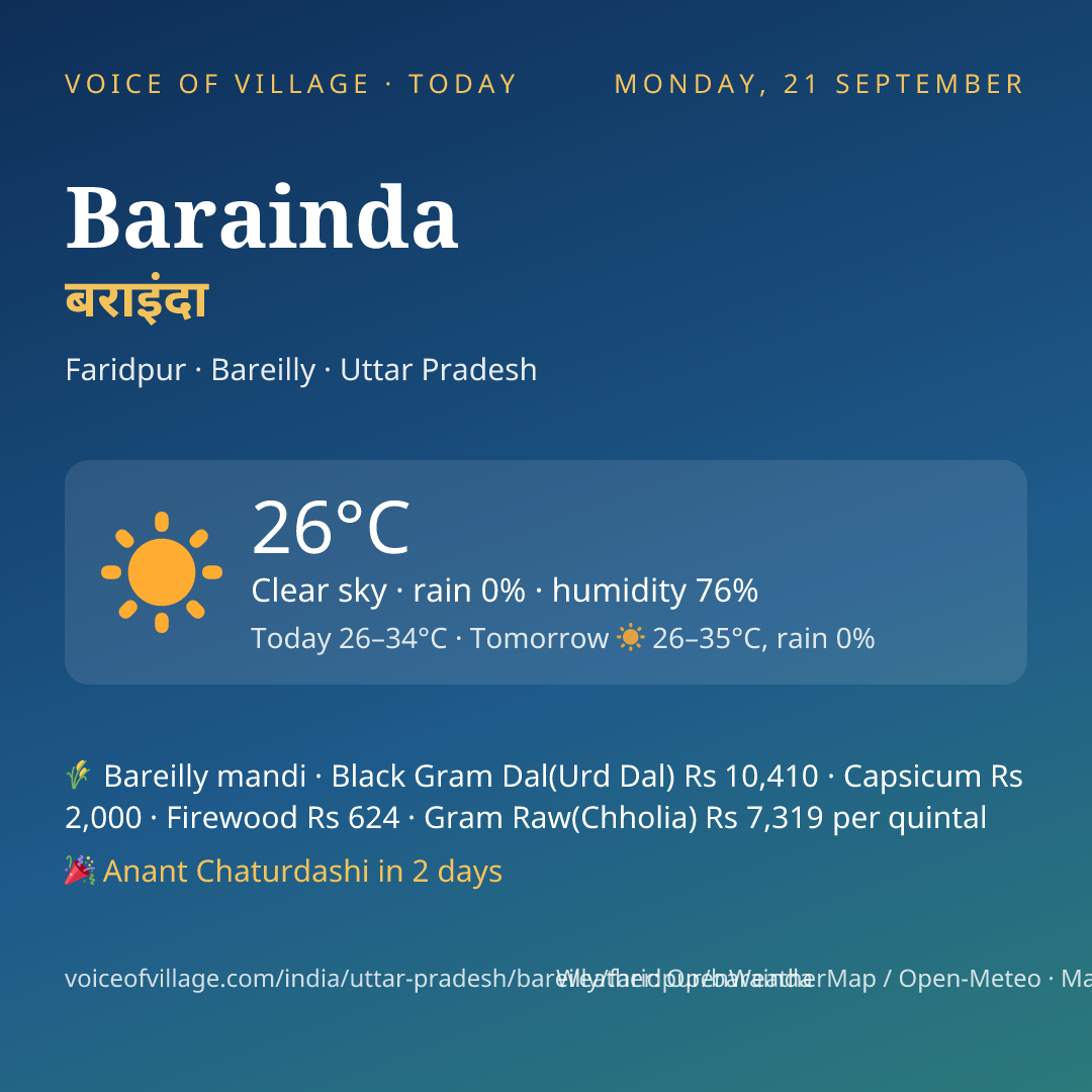 Barainda today