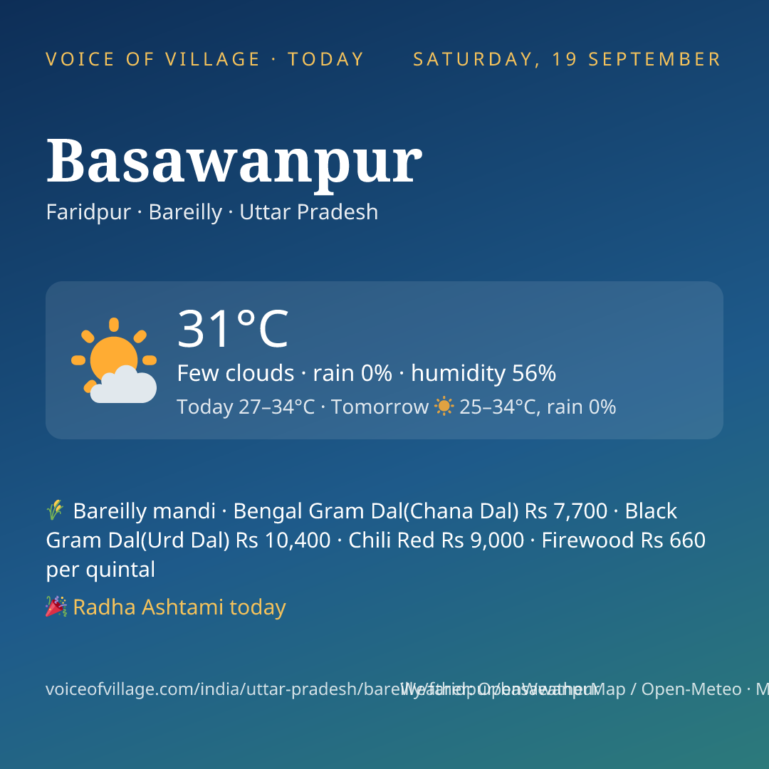 Basawanpur today