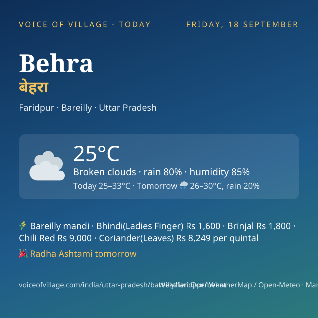 Behra today