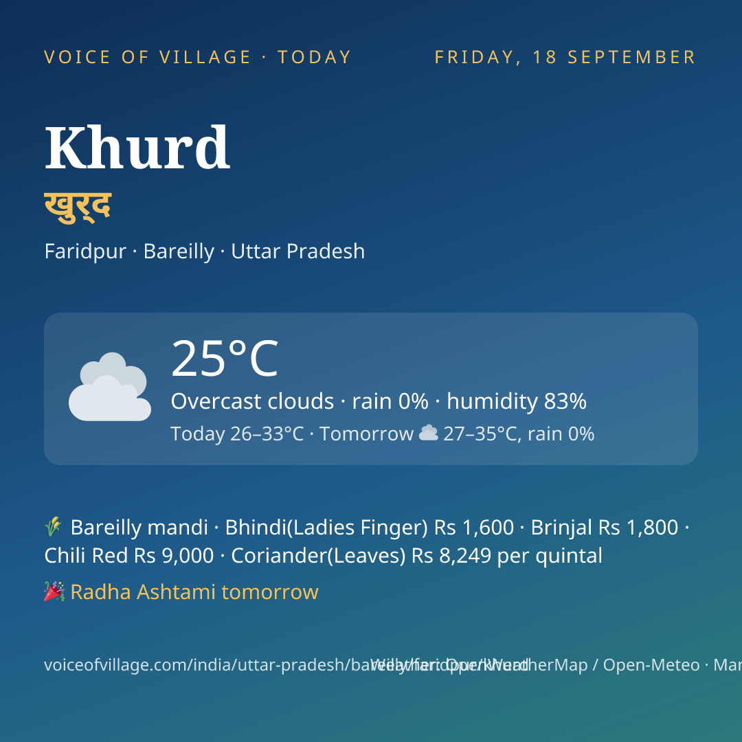 Khurd today
