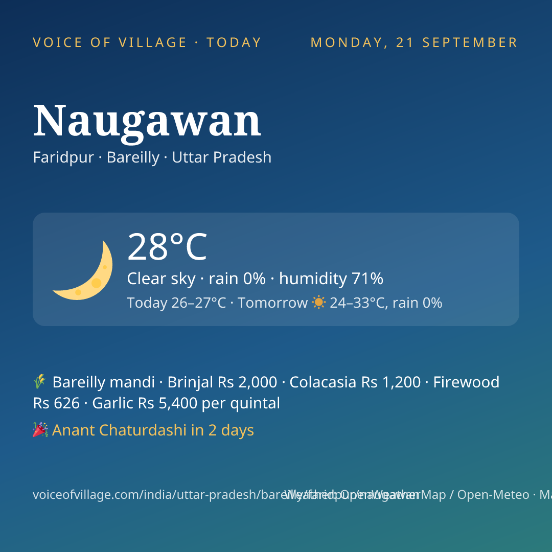 Naugawan today