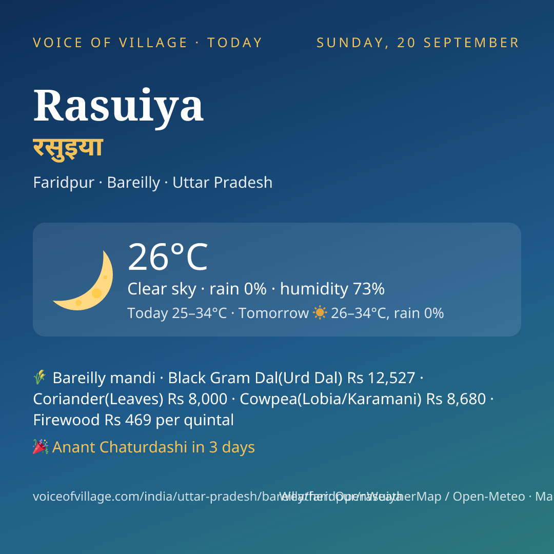 Rasuiya today