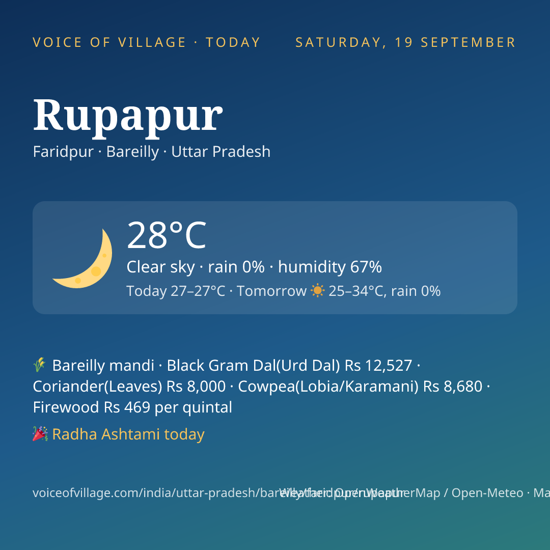Rupapur today