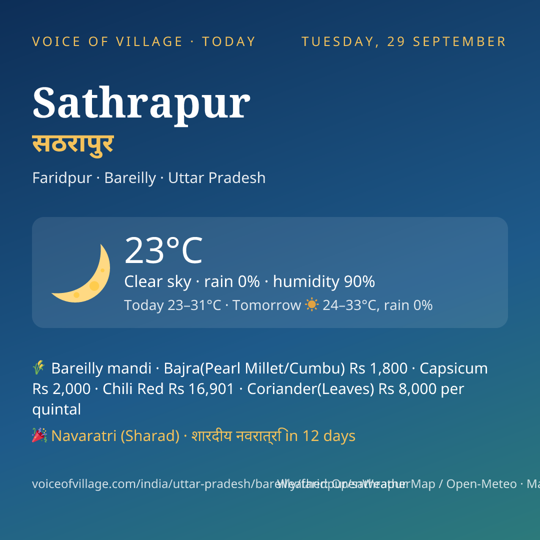 Sathrapur today