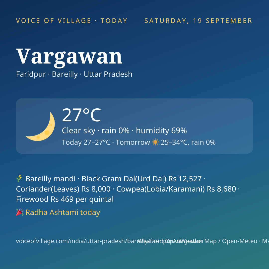 Vargawan today
