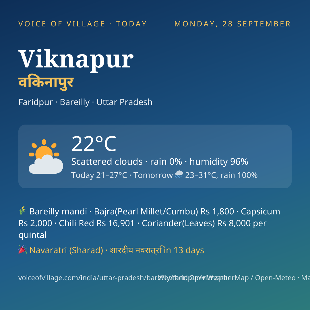Viknapur today