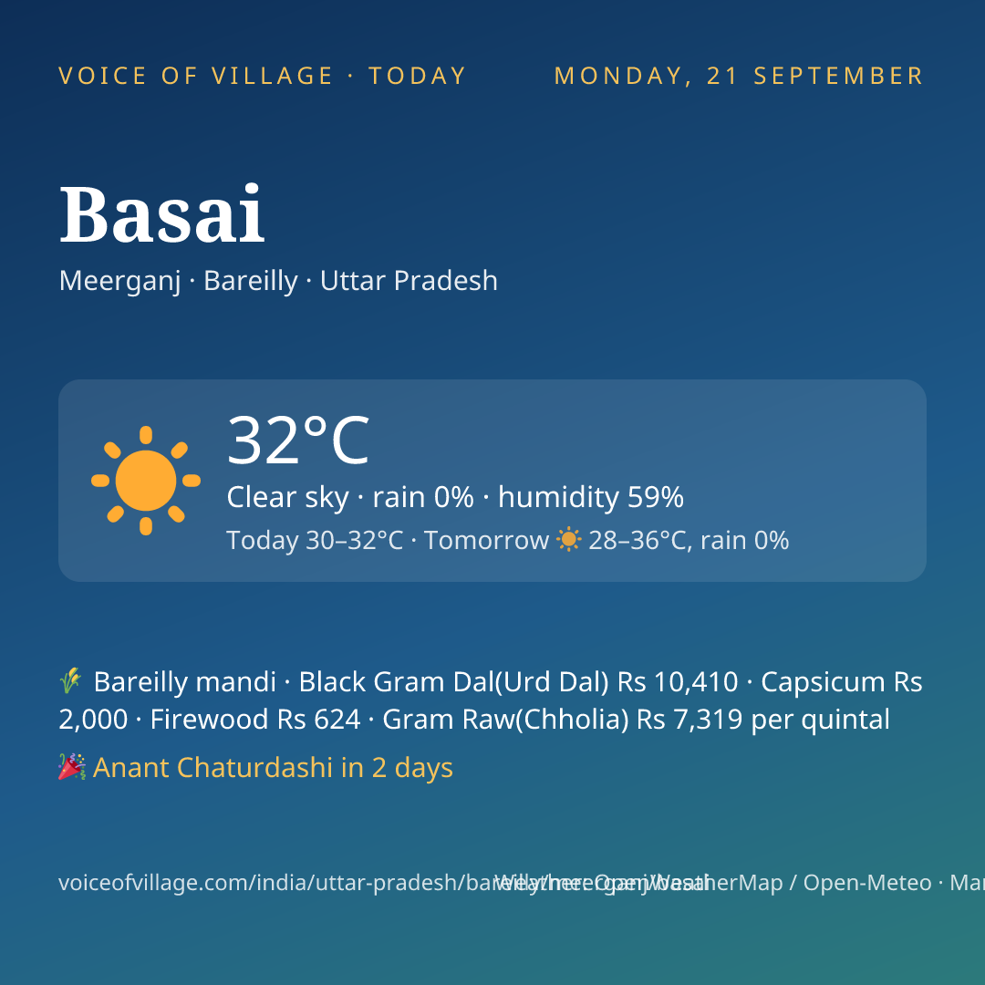 Basai today