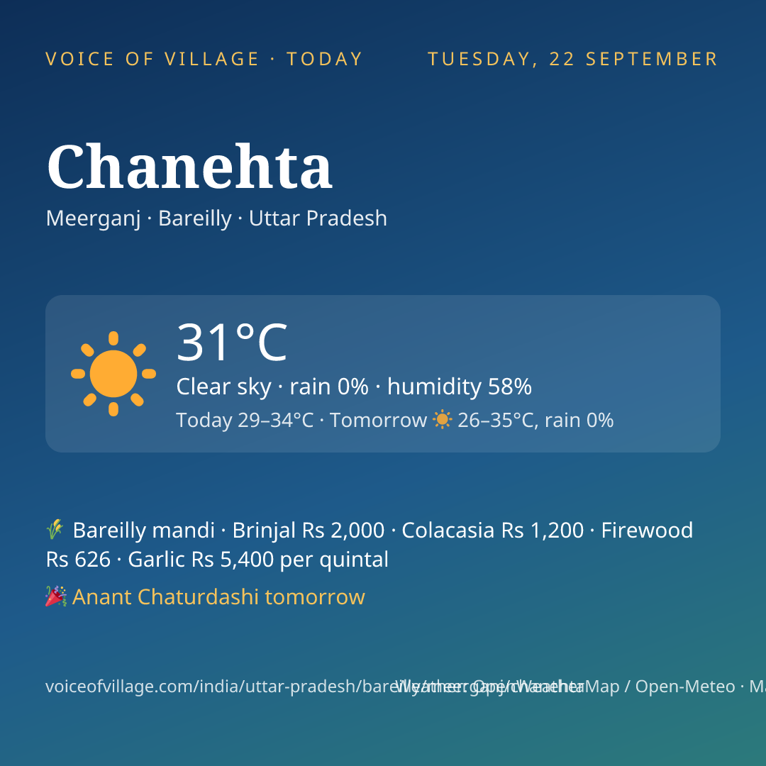 Chanehta today