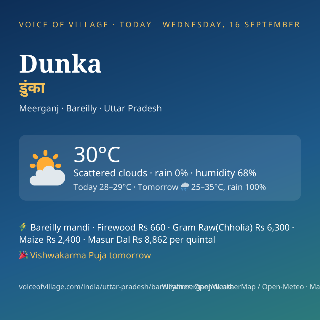 Dunka today