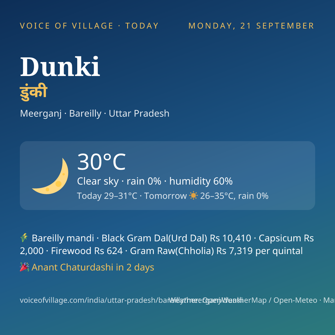 Dunki today