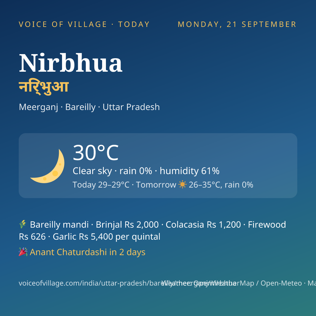 Nirbhua today