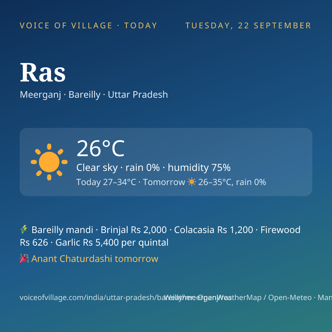 Ras today
