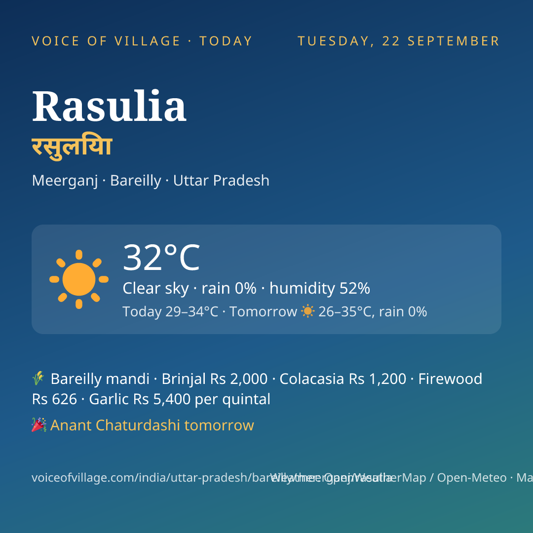 Rasulia today