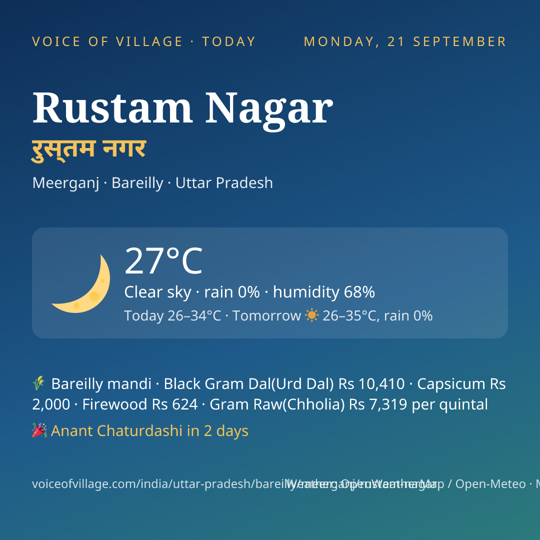 Rustam Nagar today