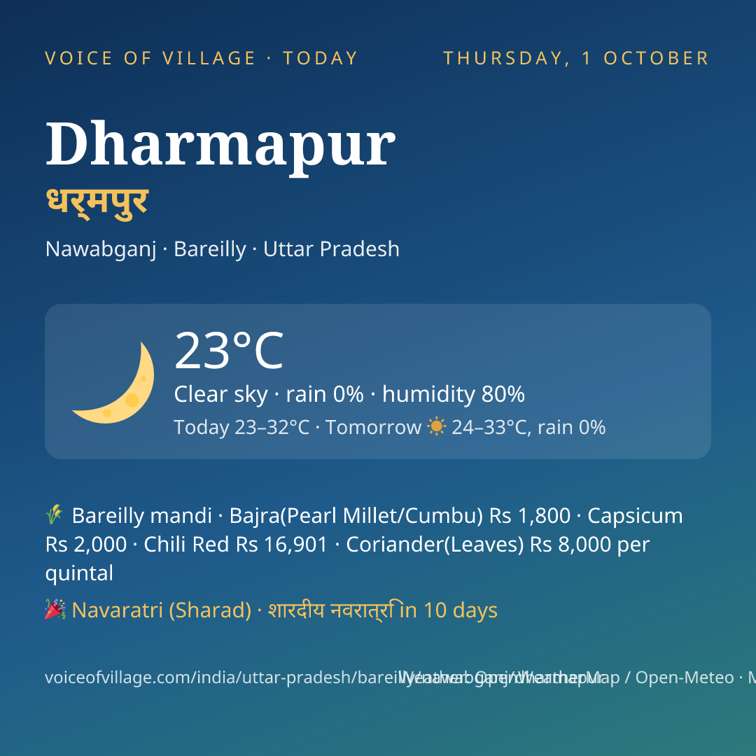 Dharmapur today