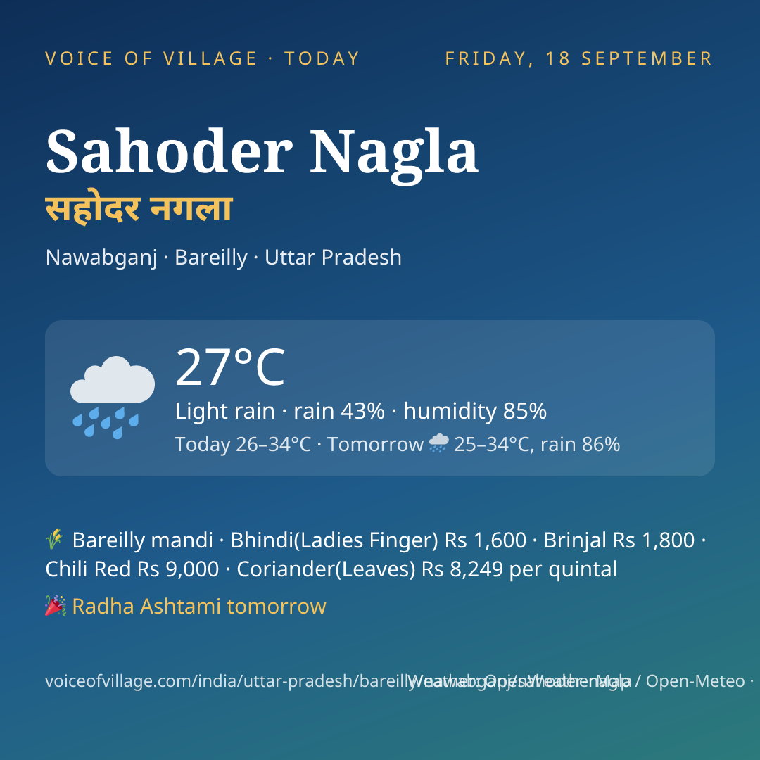 Sahoder Nagla today